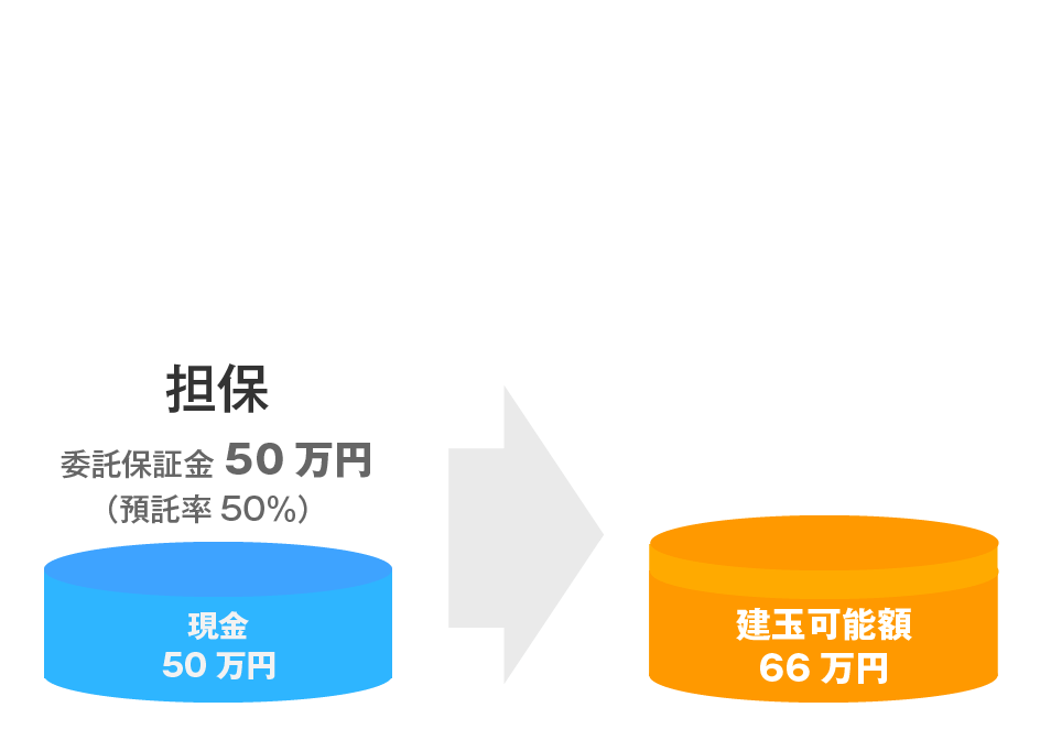 米国株式を担保として使えない場合の図