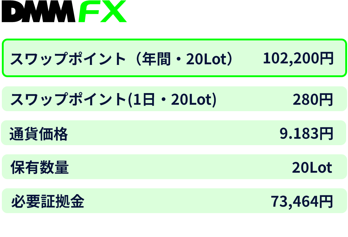 DMMFXの口座状況