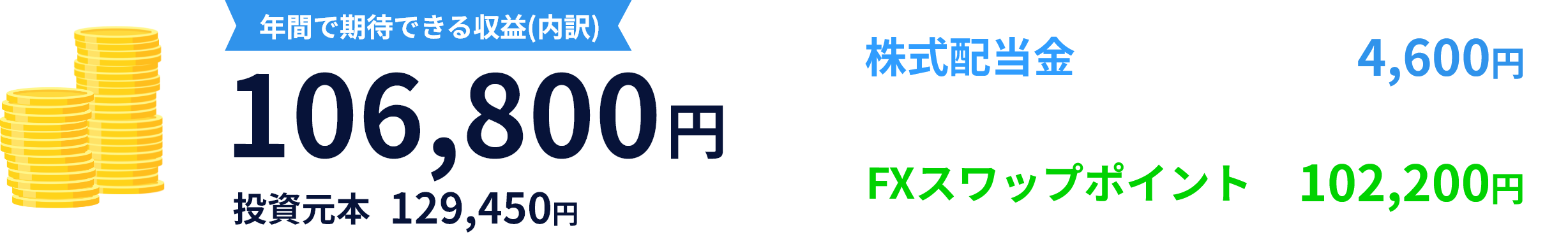 年間で期待できる収益