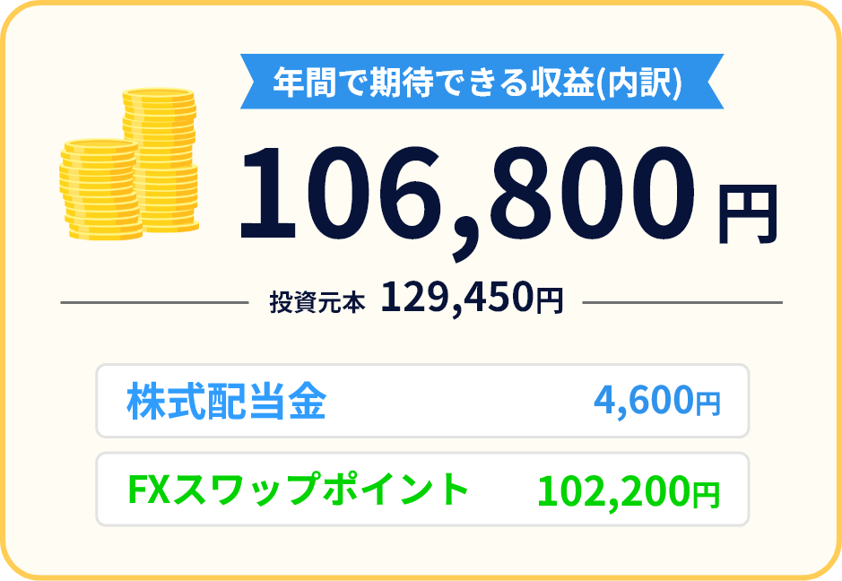 年間で期待できる収益