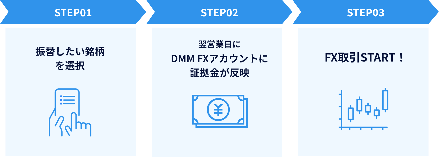 振替の流れ