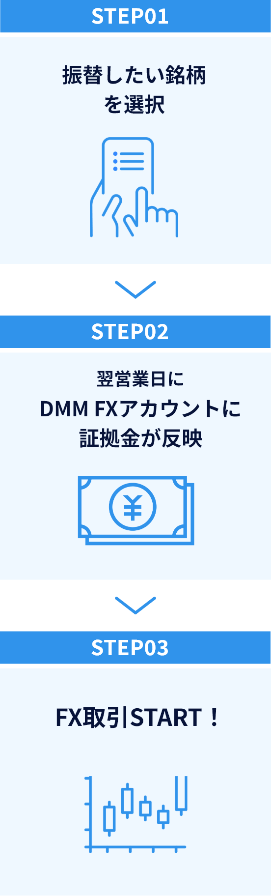 振替の流れ