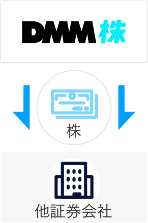 DMM株→他証券会社