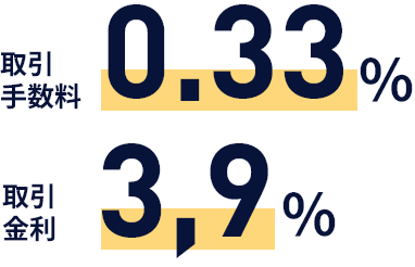 メンバー、プレミアム以外の買方金利は3.9% 取引金利は3.9%