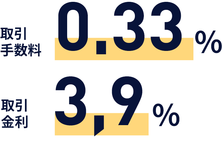 メンバー、プレミアム以外の買方金利は3.9% 取引金利は3.9%