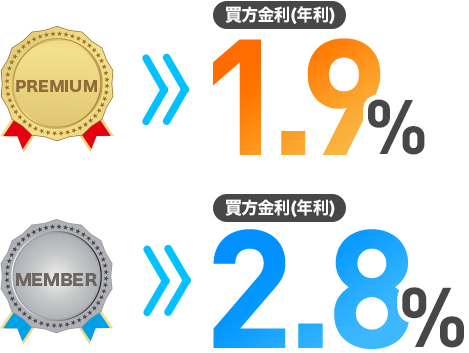 VIP条件の達成で米国株信用取引の金利が2.25% スーパーVIPの条件達成で1.9%
