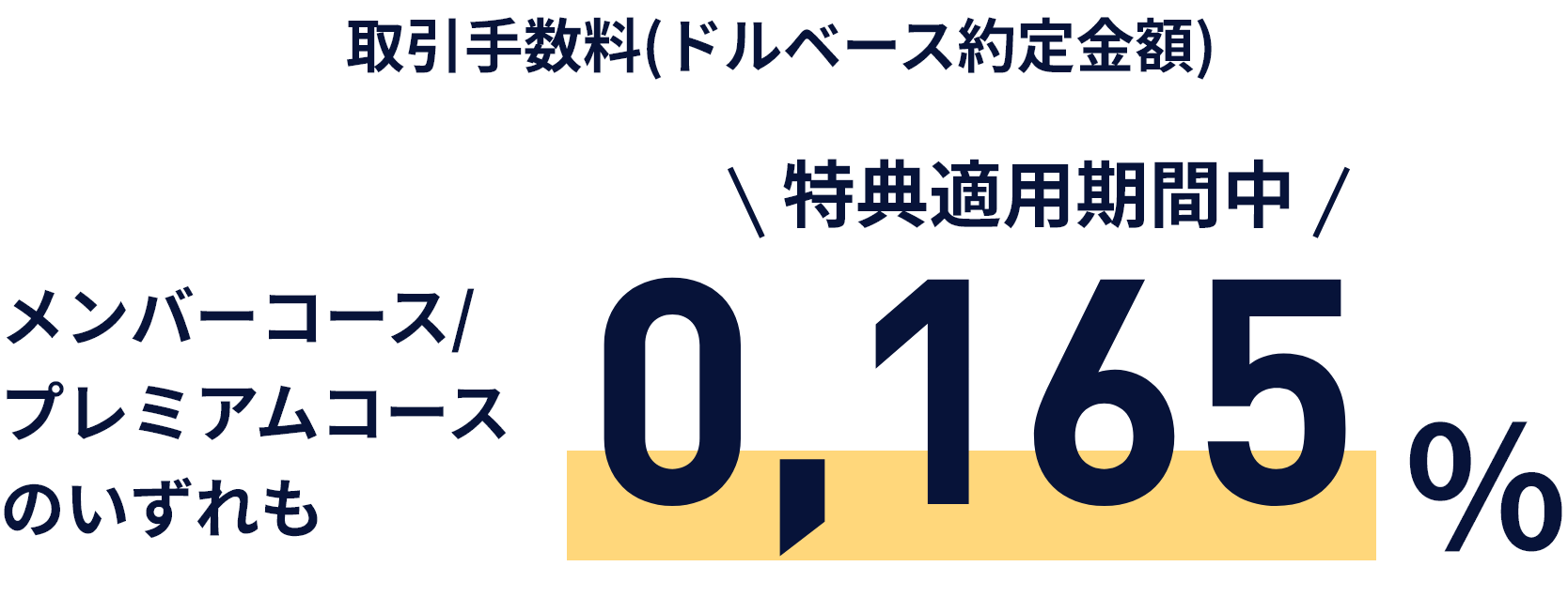 キャンペーン期間中　取引手数料はプレミアムとメンバー共に0.165%