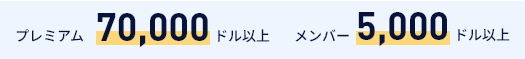 米国株信用取引の未決済建玉の平均残高　プレミアムは70000ドル以上、メンバーは5000ドル以上で条件達成
