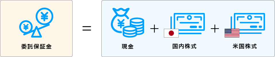委託保証金=現金+国内株式+米国株式