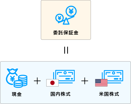委託保証金=現金+国内株式+米国株式