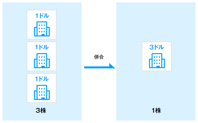 米国株式の株式併合