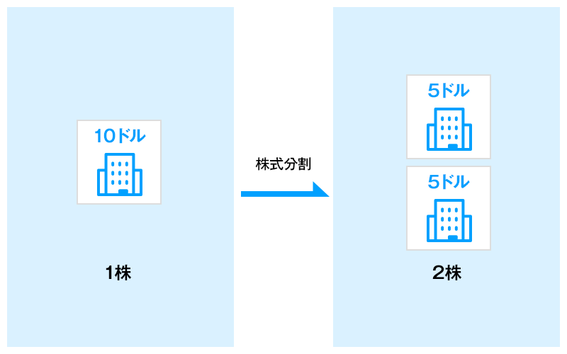 米国株式の株式分割